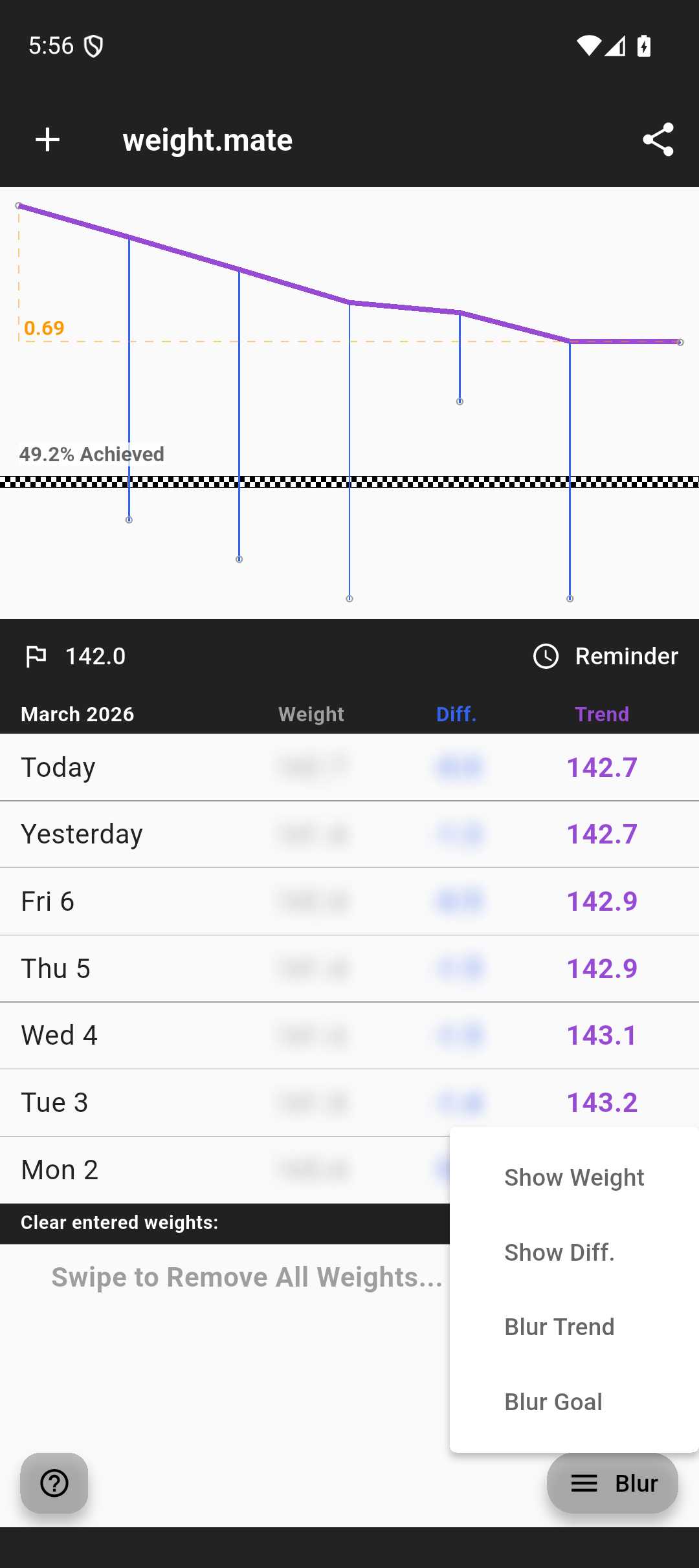 Regular usage with charts