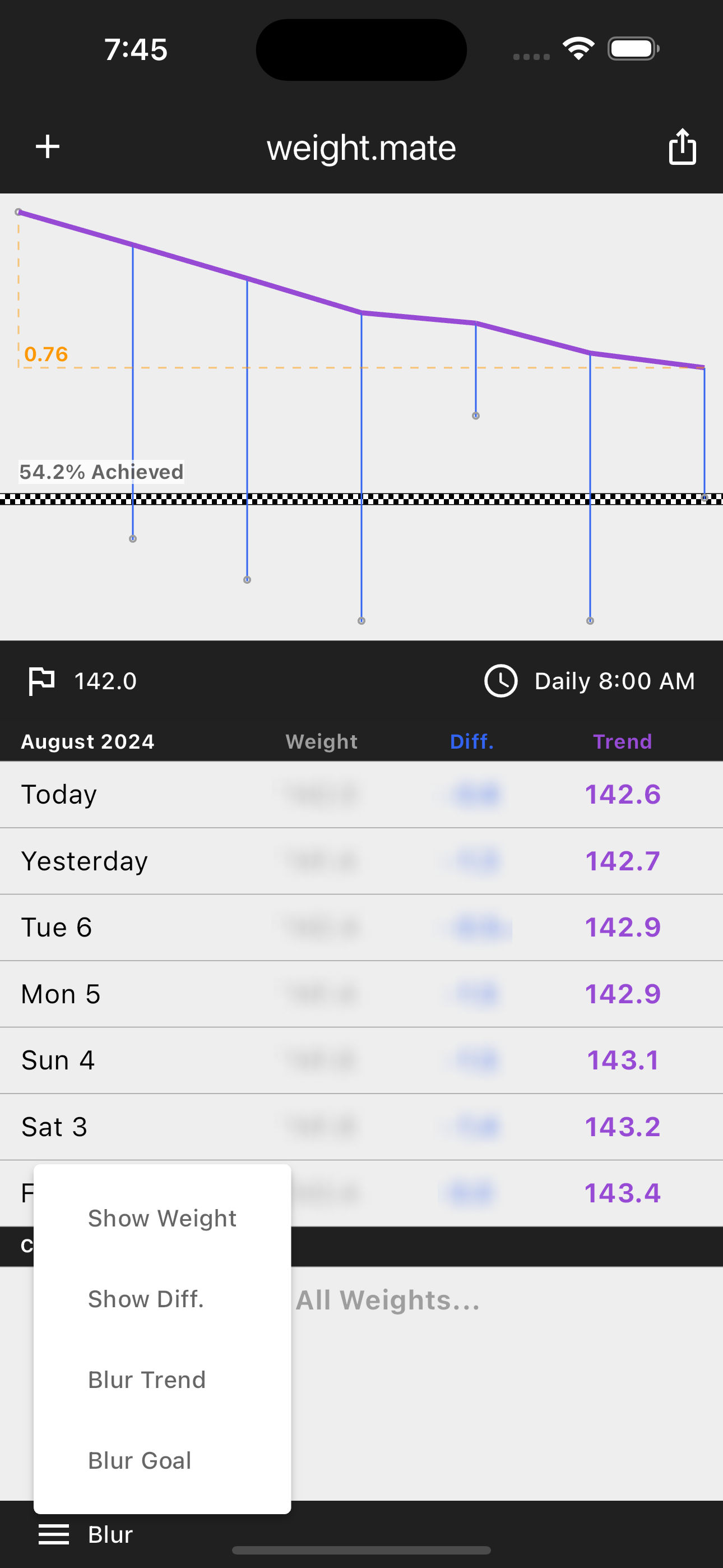 Regular usage with charts